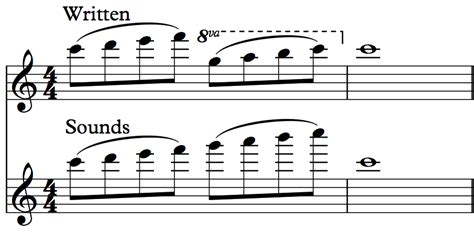 8va music definition and the role of high notes in classical music