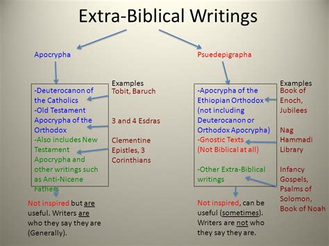 how many extra books are in the catholic bible: exploring the historical and theological significance of the deuterocanonical books