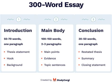 How many words does an essay have, and does the length of a sentence affect the depth of thought?