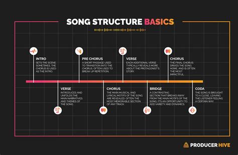 how to write a chorus for a song how to use metaphors in writing to enhance the chorus of a song