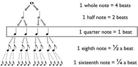 measure music definition: The rhythm of life is measured by the beats we choose to dance to.