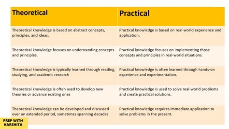 What Are Theoretical Books and Their Perennial Significance