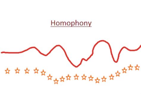 What is Homophonic in Music: A Deep Dive into the Complexities of Music Texture