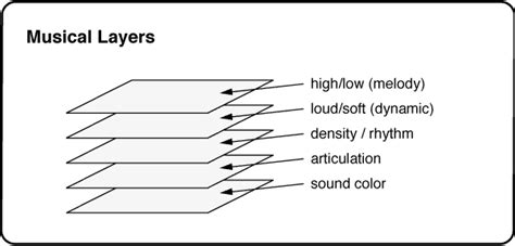 What Is Sharp in Music: A Multi-Layered Exploration