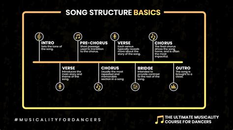 What Is the Chorus Part of a Song: Exploring Its Essence and Signification